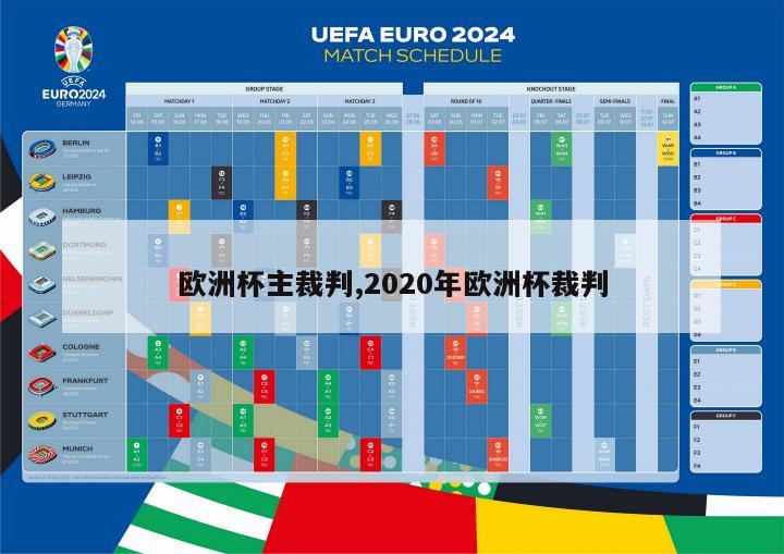 欧洲杯主裁判,2020年欧洲杯裁判